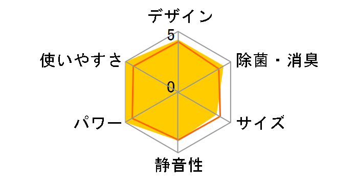 AY-Z50SX�̃��[�U�[���r���[