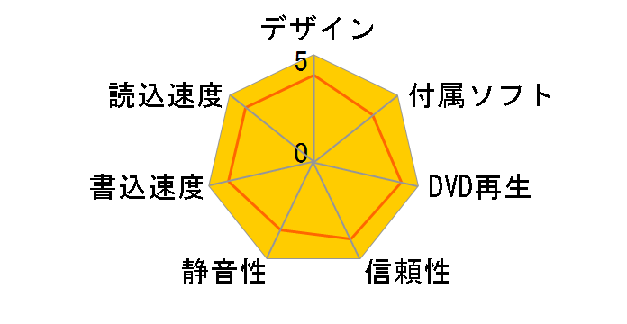 DVRP-U8SLEBKN�̃��[�U�[���r���[