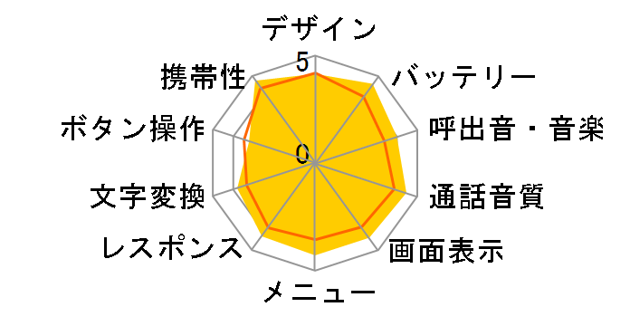 HONEY BEE 3 WX333K�̃��[�U�[���r���[