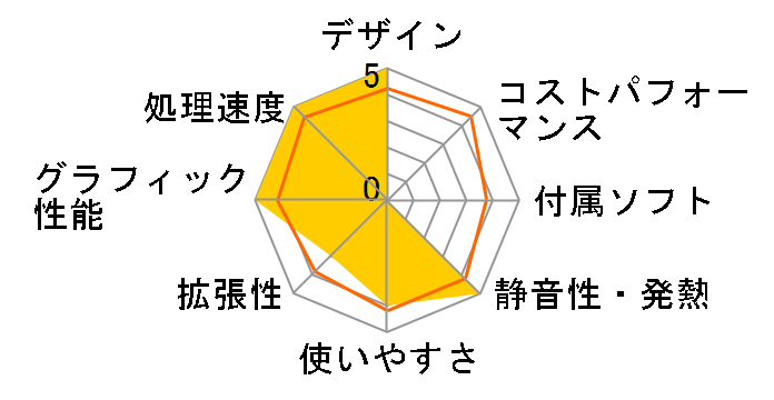 TouchSmart PC 600-1060jp�̃��[�U�[���r���[