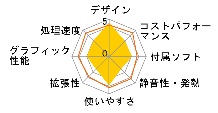 VALUESTAR N VN770/VG6W PC-VN770VG6W�̃��[�U�[���r���[