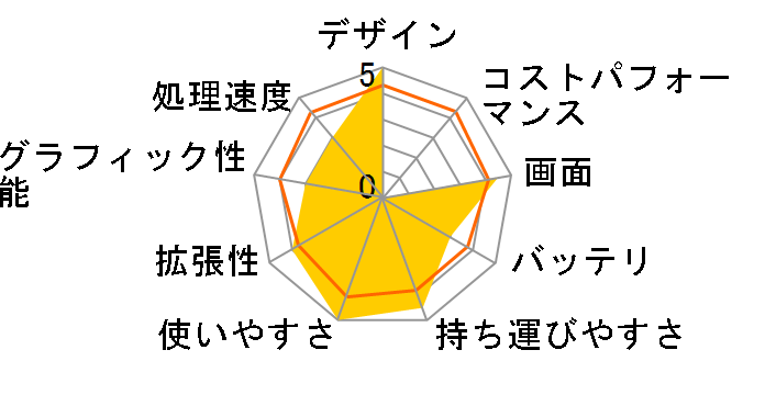 LaVie M LM330/VH6W PC-LM330VH6W�̃��[�U�[���r���[