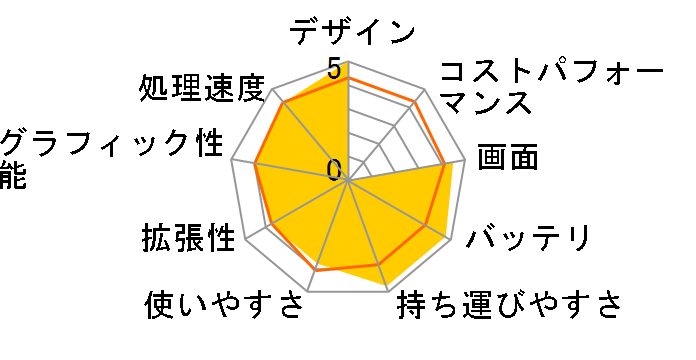 LaVie Light BL530/VH6R PC-BL530VH6R�̃��[�U�[���r���[