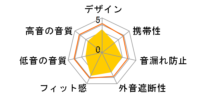 ATH-T300�̃��[�U�[���r���[