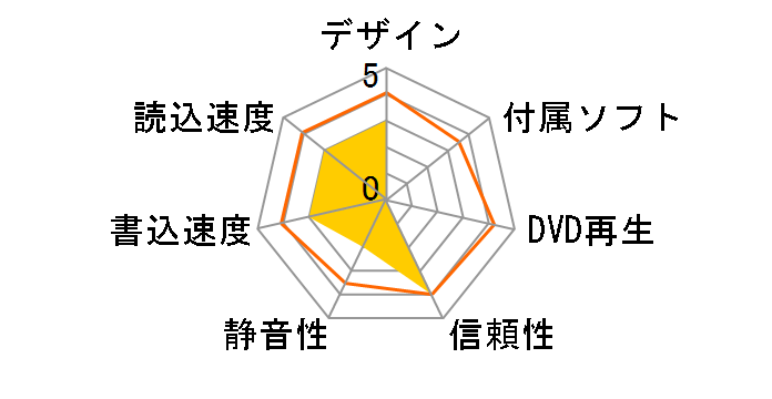 DS-8A3S�̃��[�U�[���r���[