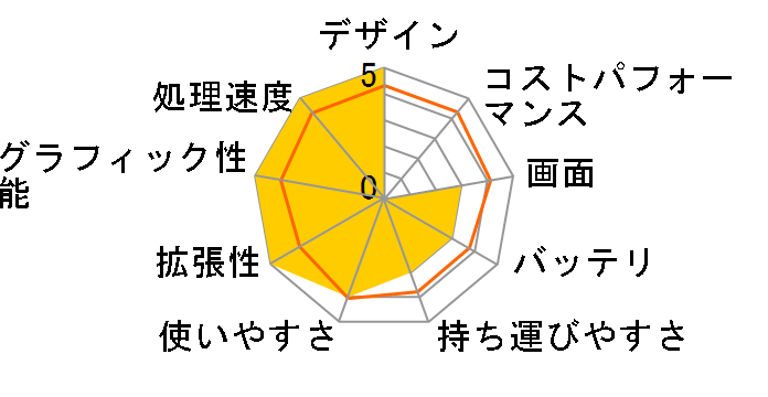 Pavilion dv6i/CT �~���f���̃��[�U�[���r���[