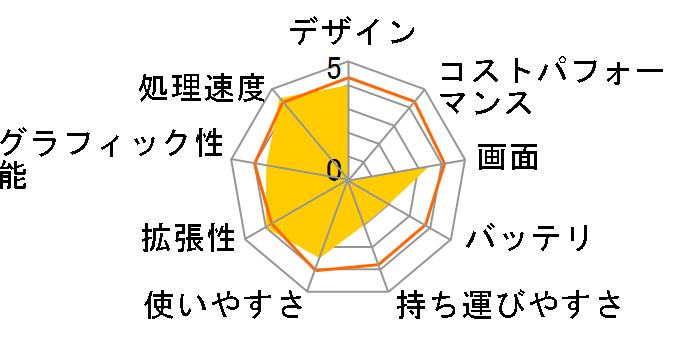 Pavilion dv6a/CT �~���f���̃��[�U�[���r���[