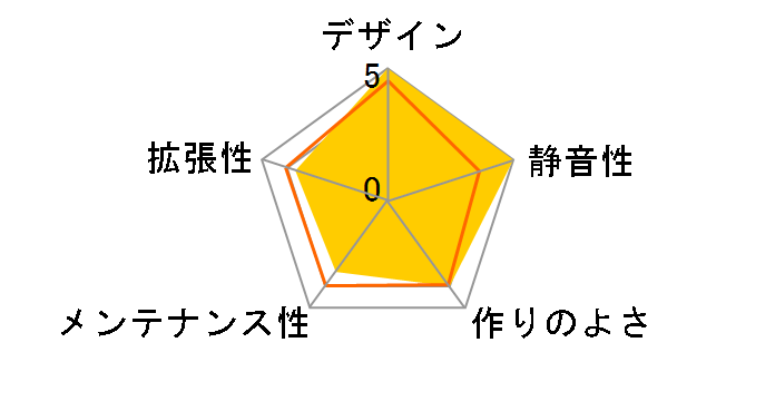 SST-SG04S-F�̃��[�U�[���r���[