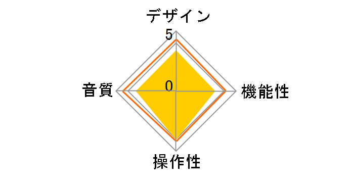 AT-PHA10�̃��[�U�[���r���[