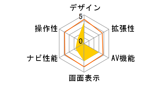 RTNV-560J�̃��[�U�[���r���[