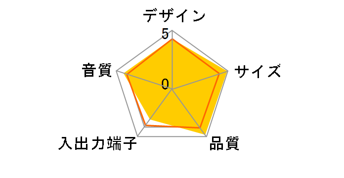 AT-SP151 BK (�u���b�N)�̃��[�U�[���r���[