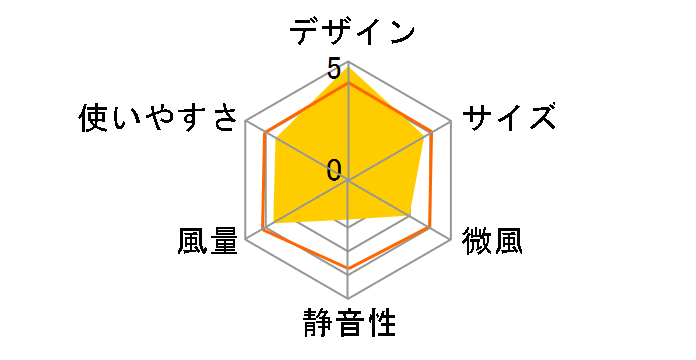 AM01 �G�A�}���`�v���C�A�[ 25cm�̃��[�U�[���r���[