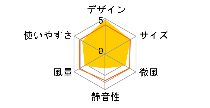 AM01 �G�A�}���`�v���C�A�[ 30cm�̃��[�U�[���r���[