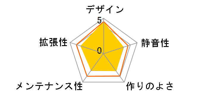 Elite 342 RC-342-KKN1-GP�̃��[�U�[���r���[