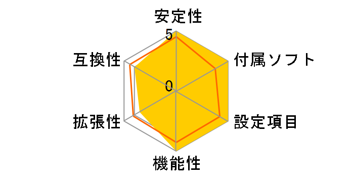 Inferno Katana�̃��[�U�[���r���[