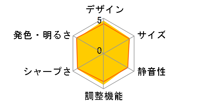 KG-PS233Xh�̃��[�U�[���r���[