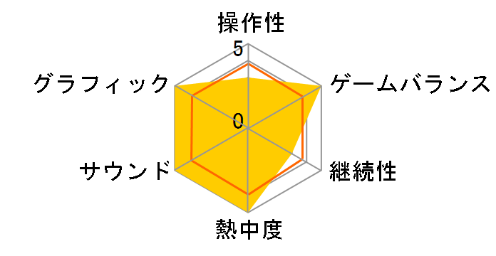 �|�̘B���p�t FULLMETAL ALCHEMIST -�����̏���-�̃��[�U�[���r���[