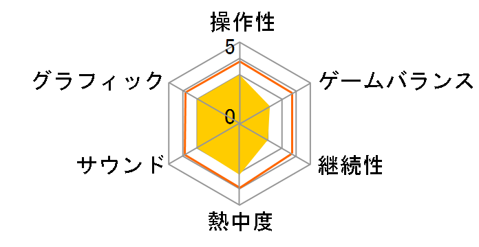 �t�@�~���[�g���[�i�[1&2 ����X�y�V�����p�b�N�̃��[�U�[���r���[