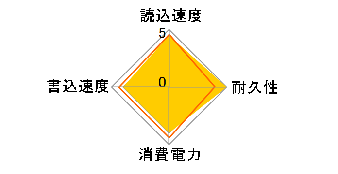 SSDN-ST256B�̃��[�U�[���r���[