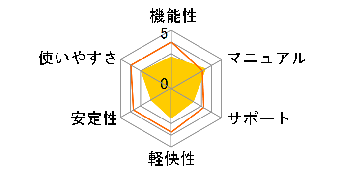 WinDVD Pro 2010�̃��[�U�[���r���[