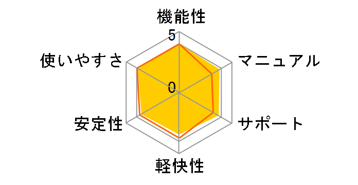 WinDVD Pro 2010 ���ʗD��/�A�b�v�O���[�h�ł̃��[�U�[���r���[