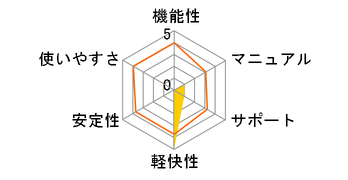 WinDVD 2010�̃��[�U�[���r���[