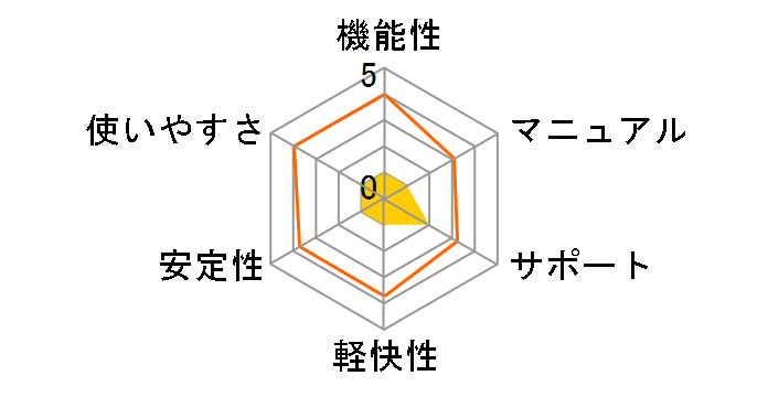 Digital Studio 2010�̃��[�U�[���r���[