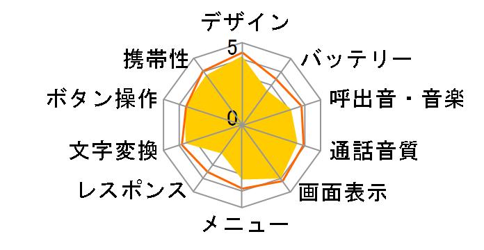 EXILIM�P�[�^�C CA004�̃��[�U�[���r���[