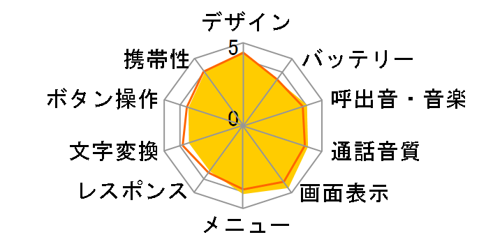 AQUOS SHOT SH003�̃��[�U�[���r���[