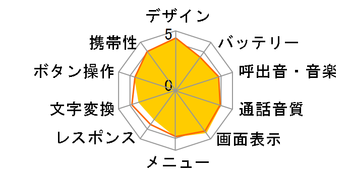 SH004�̃��[�U�[���r���[