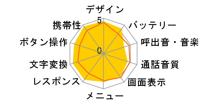 S002�̃��[�U�[���r���[