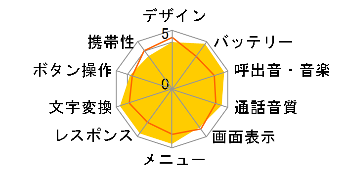 �ȒP�P�[�^�C K004�̃��[�U�[���r���[