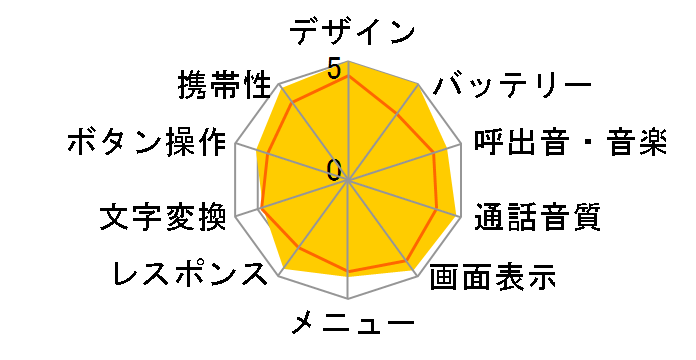 mamorino�̃��[�U�[���r���[