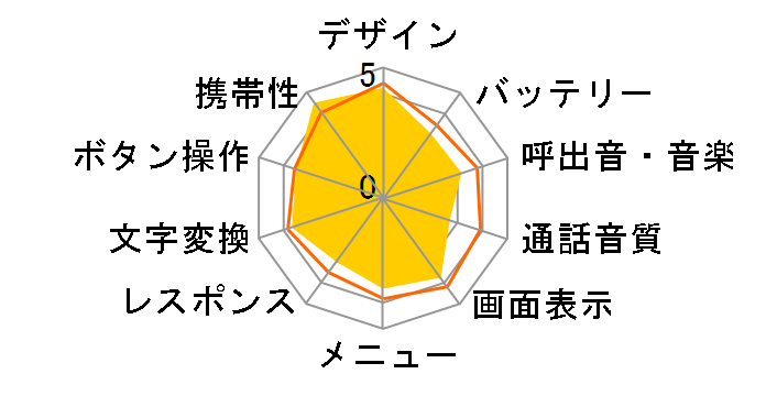 T003�̃��[�U�[���r���[