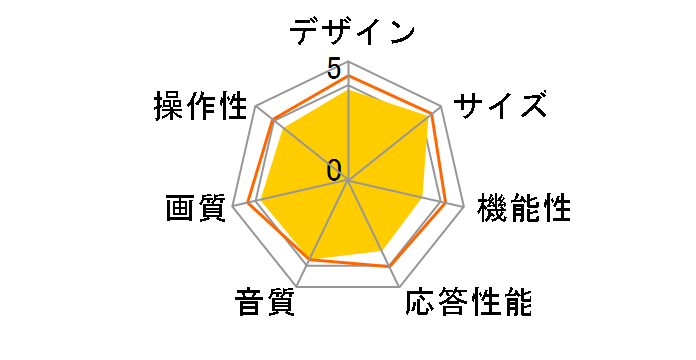 LVW-323 [32�C���`]�̃��[�U�[���r���[