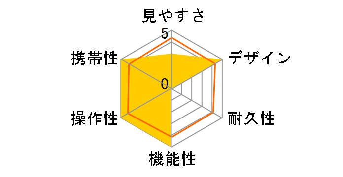 �E���g���r���[ 10x21 �u���[�̃��[�U�[���r���[