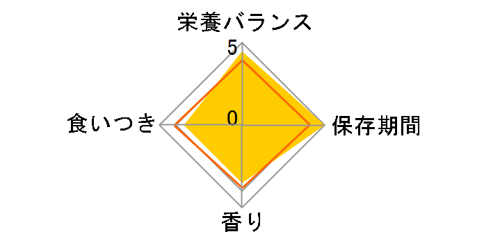 �������b�N �h�b�O�����e�i���X�~���N 280g�̃��[�U�[���r���[