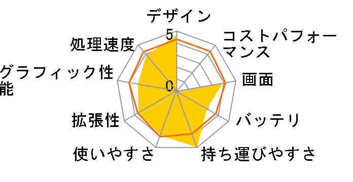 C405W4�̃��[�U�[���r���[