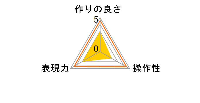 DIGITAL KING �X�[�p�[�X�����v���e�N�^�[ 52mm�̃��[�U�[���r���[