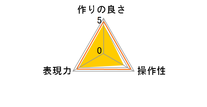 DIGITAL KING �X�[�p�[�X�����v���e�N�^�[ 67mm�̃��[�U�[���r���[