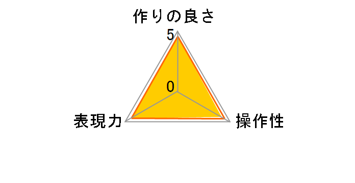 DIGITAL KING �X�[�p�[�X�����v���e�N�^�[ 72mm�̃��[�U�[���r���[