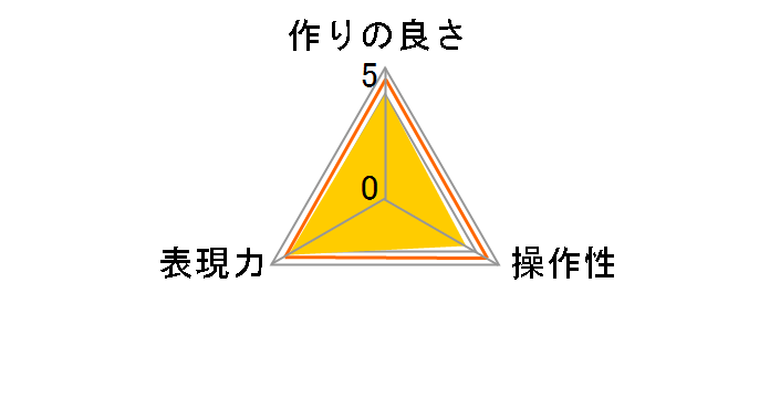 DIGITAL KING �X�[�p�[�X�����v���e�N�^�[ 77mm�̃��[�U�[���r���[