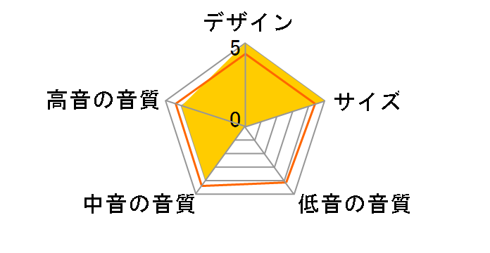 SP-FT1 [�y�A]�̃��[�U�[���r���[