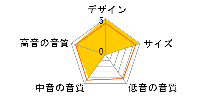 SP-FT2 [�y�A]�̃��[�U�[���r���[