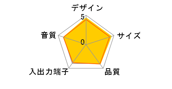 VL-M3�̃��[�U�[���r���[