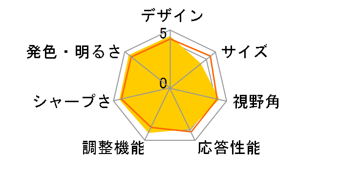 VISEO MDT243WG II [24.1�C���`]�̃��[�U�[���r���[