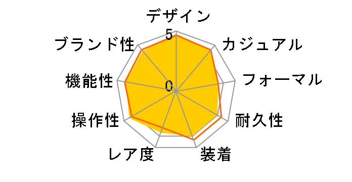 ���~�m�[�� 1950 �}���[�i 3�f�C�Y PAM00328�̃��[�U�[���r���[