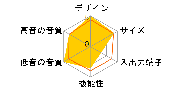 TH-BA1�̃��[�U�[���r���[