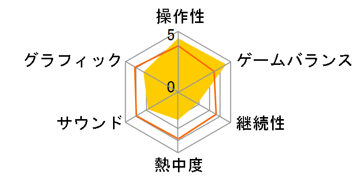 ���oOROCHI Z (WIN)�̃��[�U�[���r���[