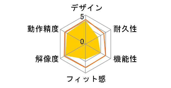 M-D16DLRD (���b�h)�̃��[�U�[���r���[